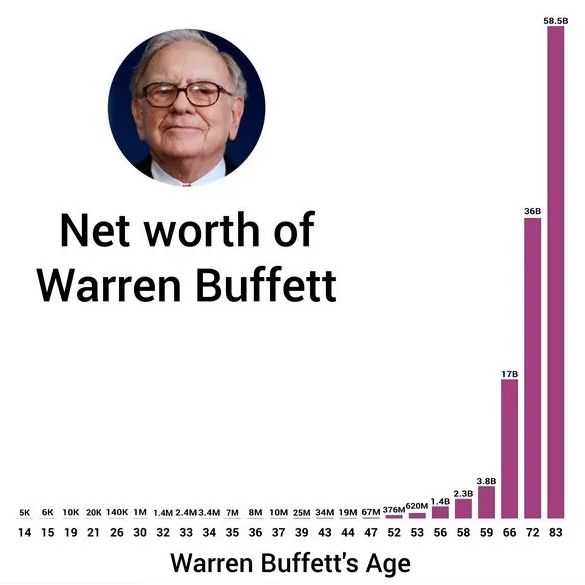 没有钱要不要创业？