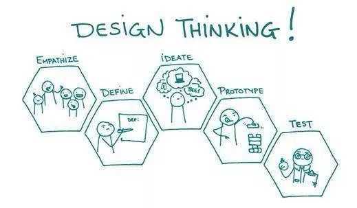 如何提高解决问题的能力?