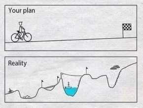 如何提高解决问题的能力?