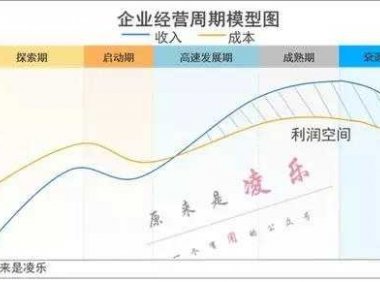 既然分红要除权,分红还有意义吗?
