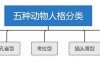 生活中怎样快速地观人识人?