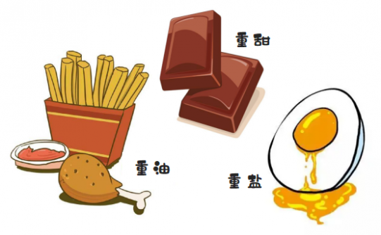 世上没有无缘无故的胖子和瘦子